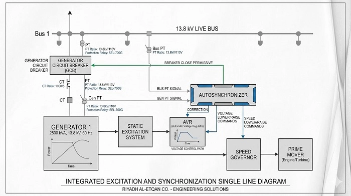 What excitation and synchronization solutions actually include
